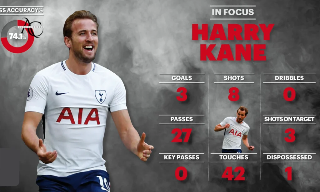 Harry Kane Tottenham Records stats