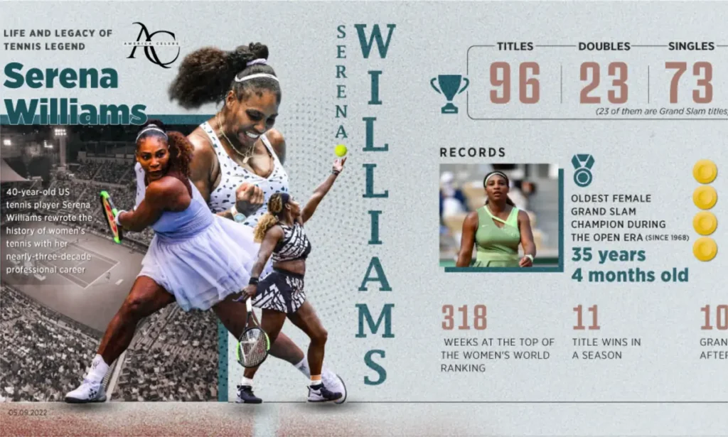 Serena Williams tennis star legendary career